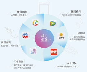 騰訊OMG事業(yè)群校招補(bǔ)錄開啟，攜手中國(guó)第一大網(wǎng)絡(luò)媒體共創(chuàng)未來(lái)——網(wǎng)絡(luò)設(shè)備銷售崗位邀您加入